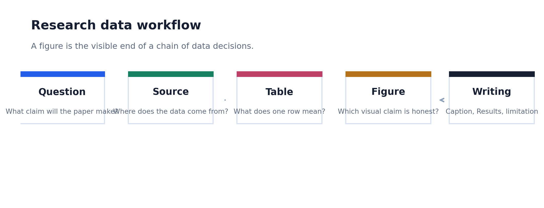 Module 01 Slides - Research Data Workflow
