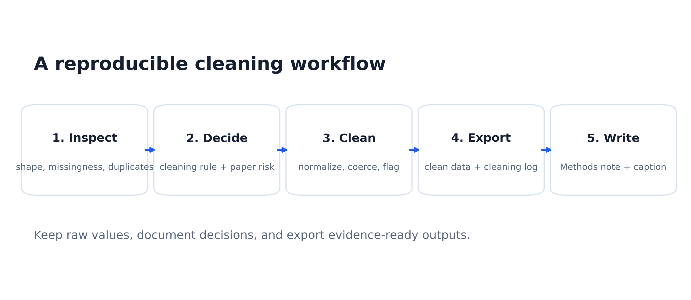 Module 03 - Cleaning Research Data